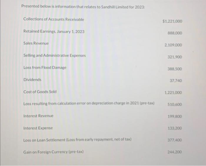 FAST HELP NEEDED! Presented below is information that relates to Sandhill Limited