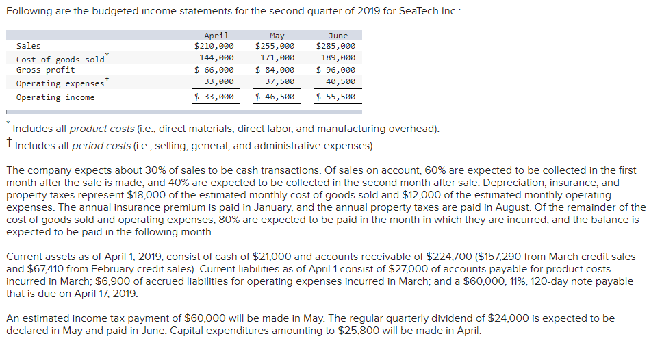 Required: a. Complete the monthly cash budgets for the second quarter of