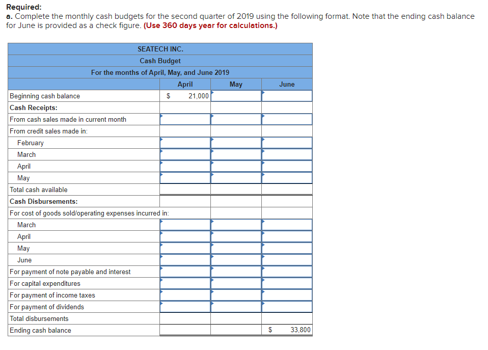 2019 using the following format. Note that the ending cash balance for