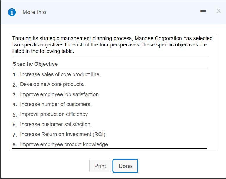 business process, and learning and growth Homework: Chapter 10 Homework Save Score: