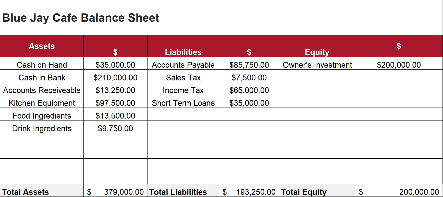 Blue Jay Cafe is a small privately owned restaurant located off the