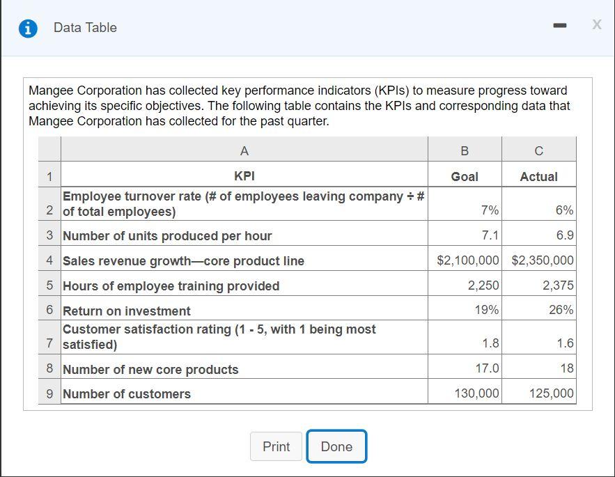 0 of 3 pts 6 of 6 (5 complete) HW Score: 84.52%,