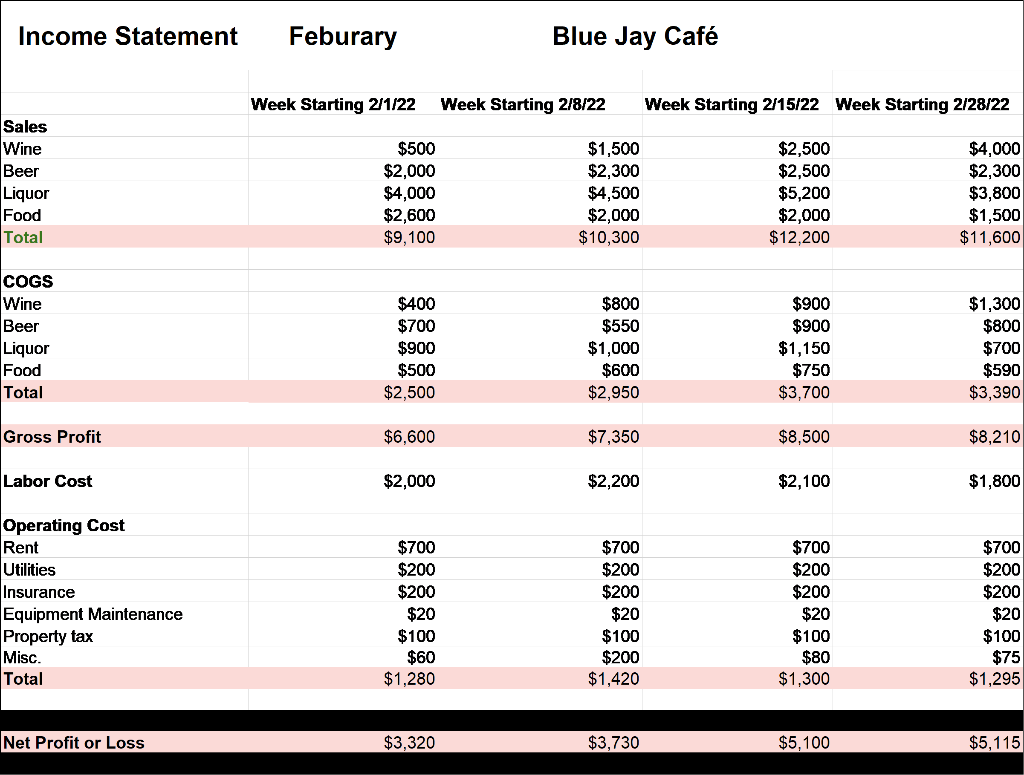 coast of Honolulu Hawaii. The month of July is the busiest time
