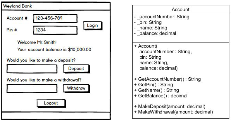 Create a C# GUI prototype for an online bank. The program requires