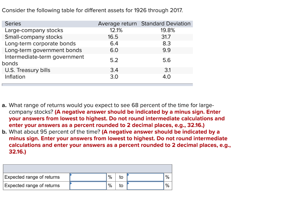 Consider the following table for different assets for 1926 through 2017.