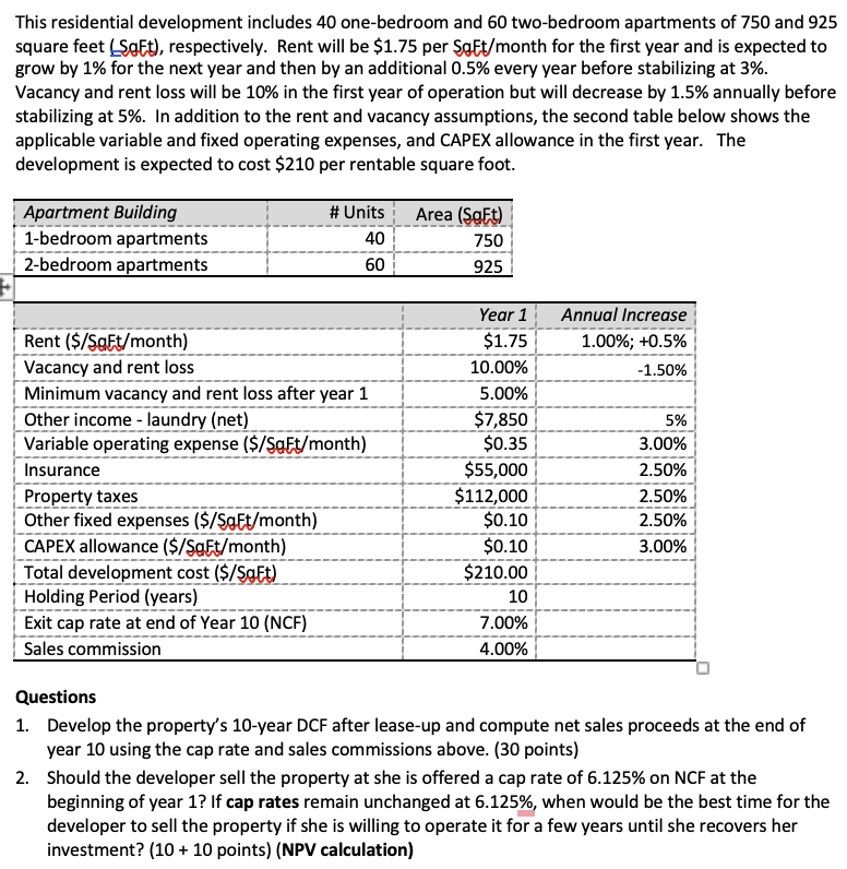  This residential development includes 40 one-bedroom and 60 two-bedroom apartments of