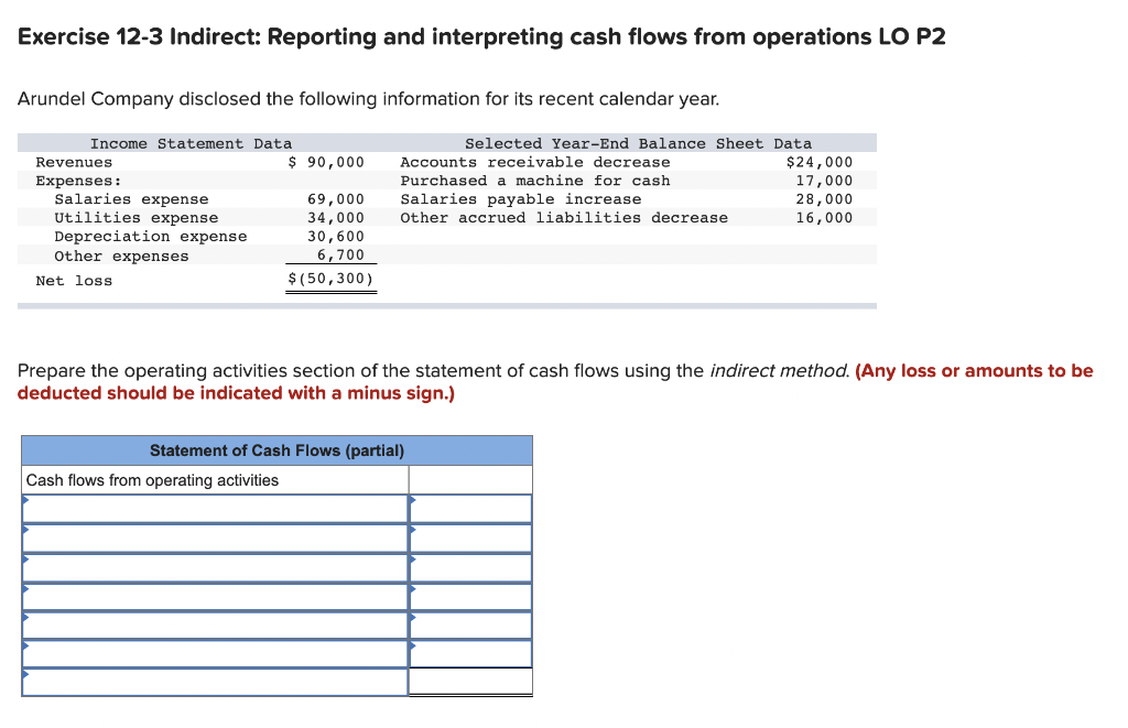 Hi can someone help me with this question please! Exercise 12-3 Indirect: