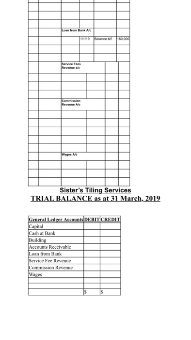 (For this exercise we have ignored the effect of GST) Required -see