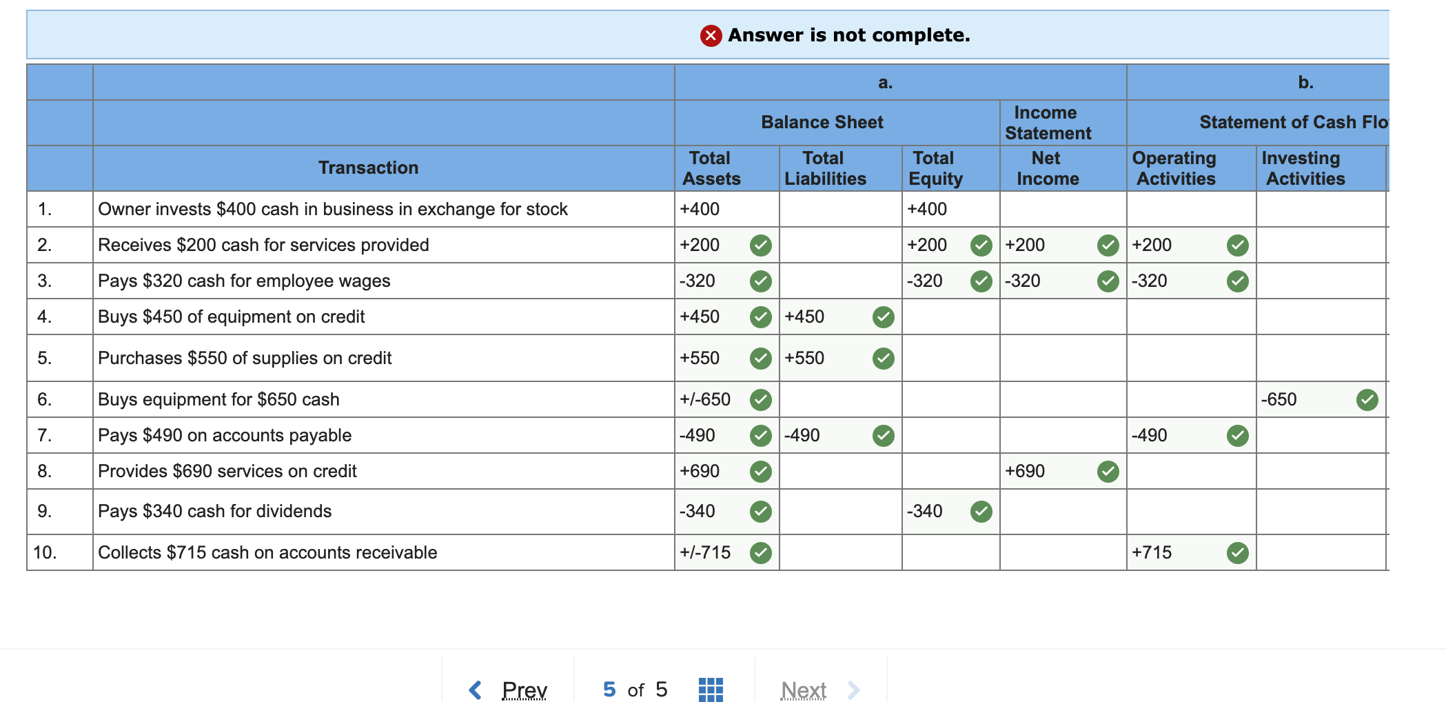 Answer is not complete. a. b. Balance Sheet Statement of Cash