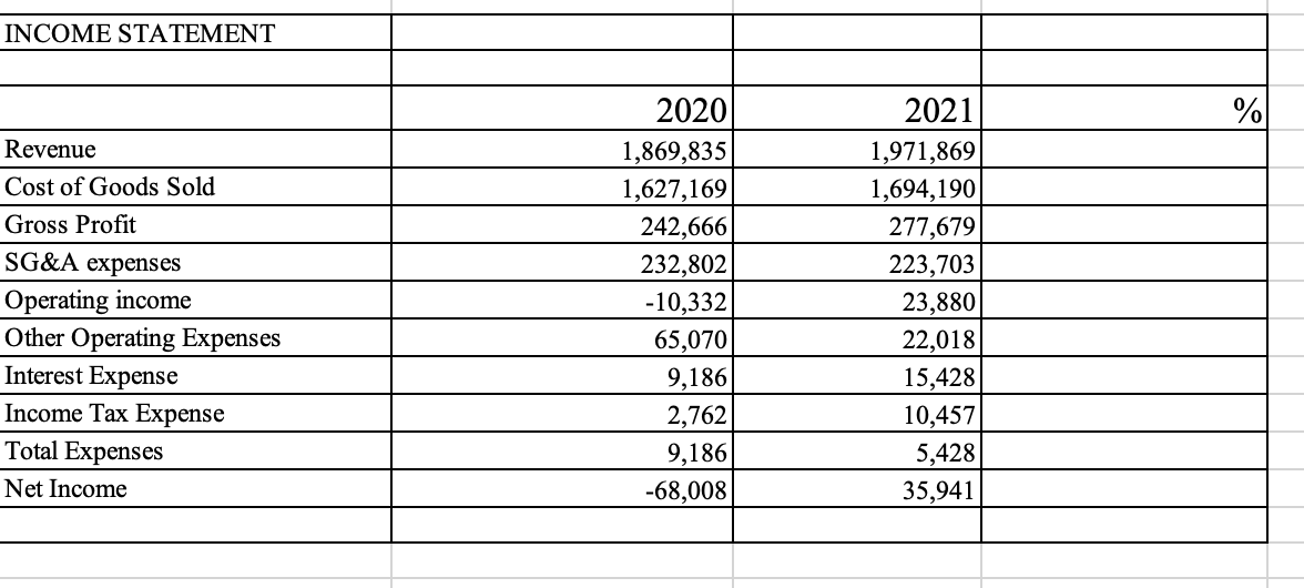 calculate the % changes and Pick three significant % change and