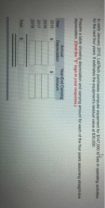  In early January 2015, Lab Tech purchases computer equipment for $147,000