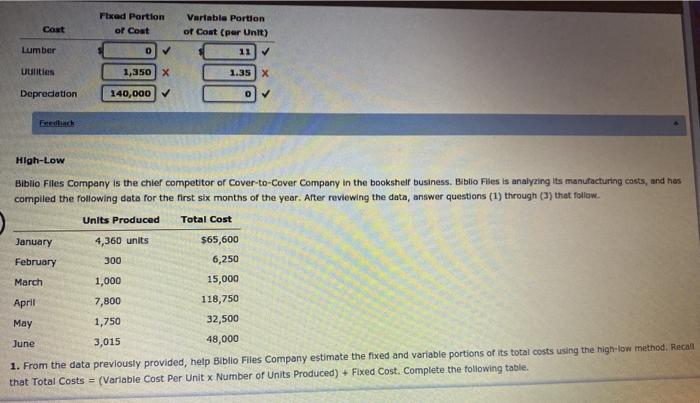 you! Mastery Problem: Cost-Volume-Profit Analysis Cost Behavior Cover-to-Cover Company is a manufacturer