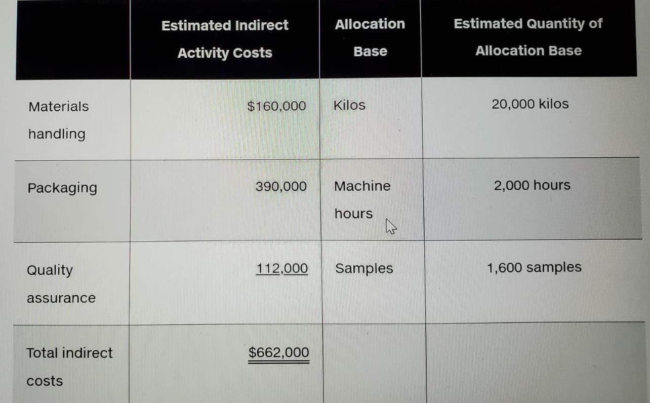 manufactures an over-the-counter allergy medication called Breathe. Durbin is trying to win