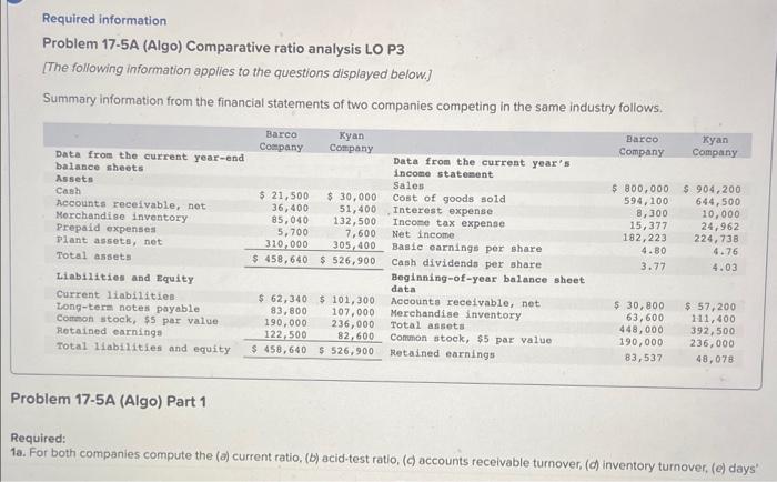 please help!! Required information Problem 17-5A (Algo) Comparative ratio analysis LO P3