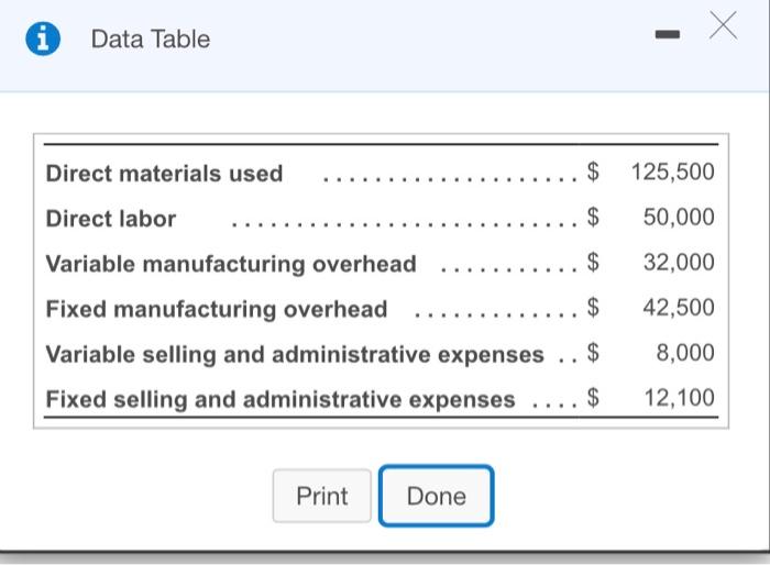 produced 2,500 violins in its first month of operations. At month-end. 750