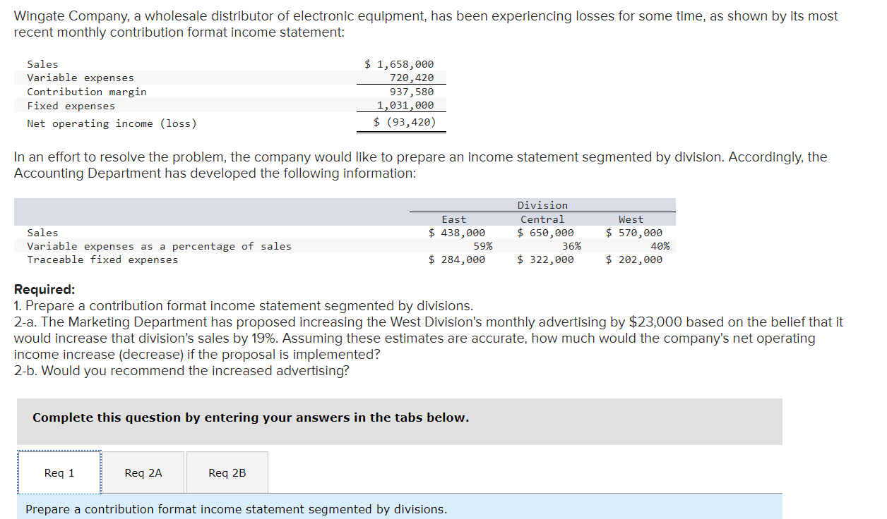 by $23,000 based on the belief that it would increase that division's