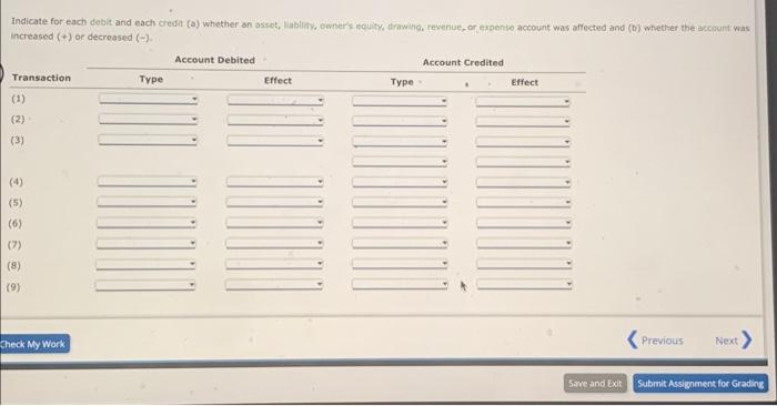  Indicate for each debit and each credit (a) whether an asset,