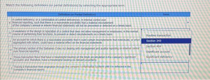 term. Match the following defintions (or partial definitions) by selecting the appropriate