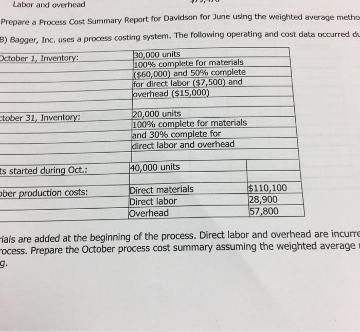  Labor and overhead Prepare a Process Cost Summary Report for Davidson