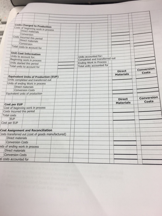 for June using the weighted average metha B) Bagger, Inc. uses a