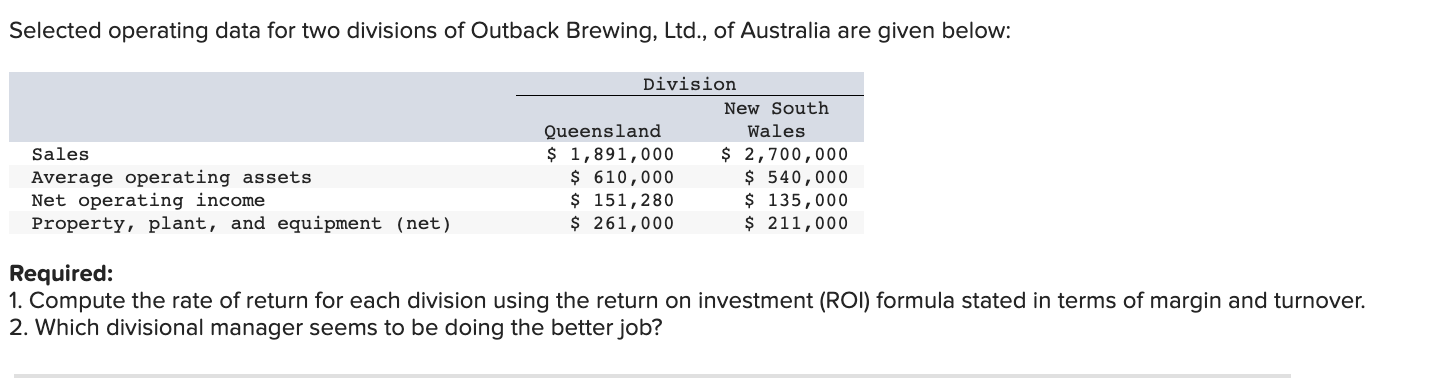  Selected operating data for two divisions of Outback Brewing, Ltd., of