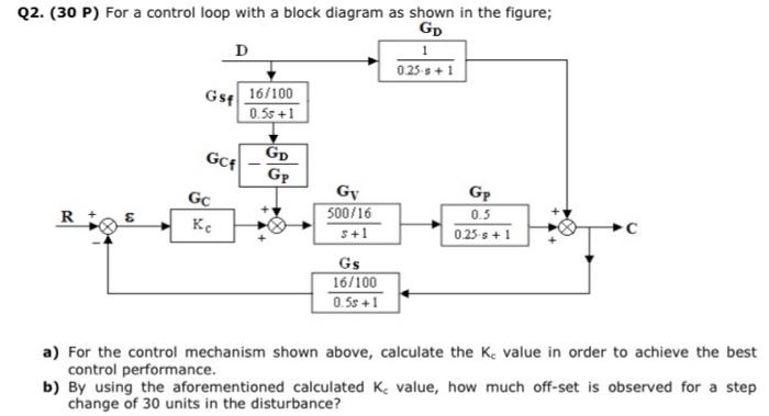 please SOLVE IT YOURSELF and solve correctly a) For the control mechanism