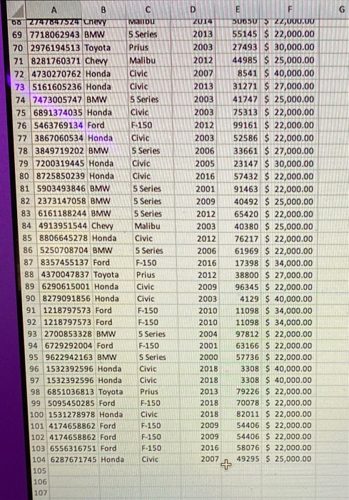 2 2906934387 BMW 5 Series 3 6393487147 Honda Civic 4 9356019403 Toyota