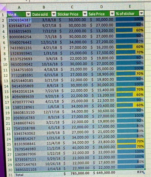 Malibu 8 1328395941 Chevy Malibu 9 8137529693 BMW 5 Series 10 9650039042