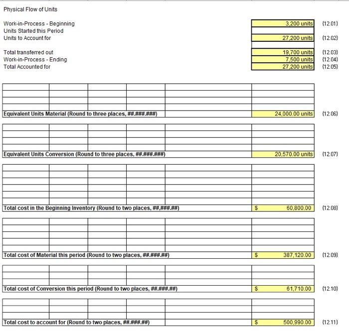 having some issues with 13.01 I See The Light Projected Balance Sheet
