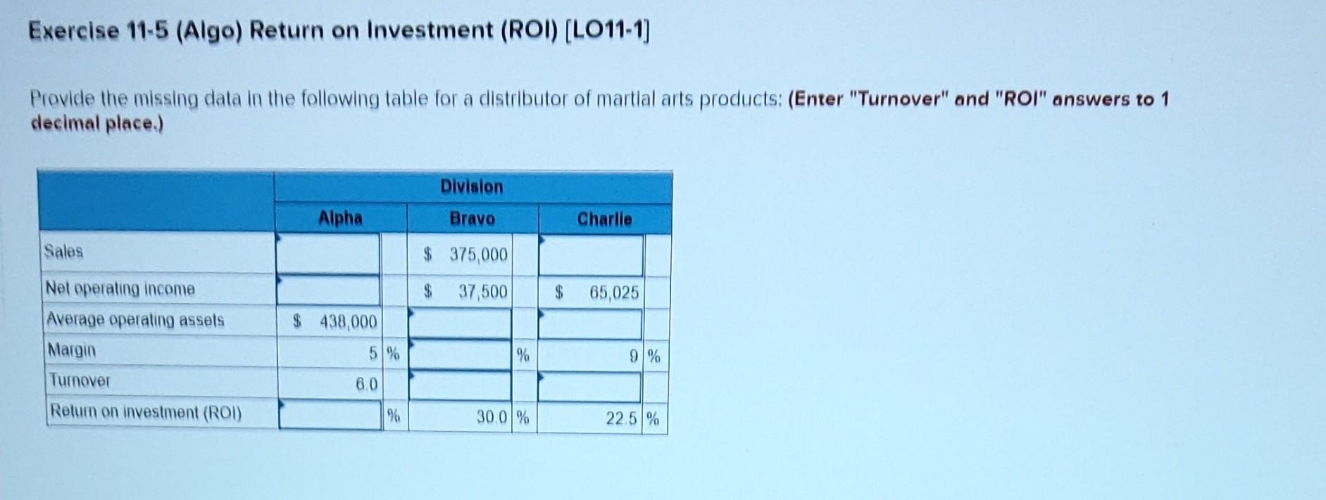  Provide the missing data in the following table for a distributor