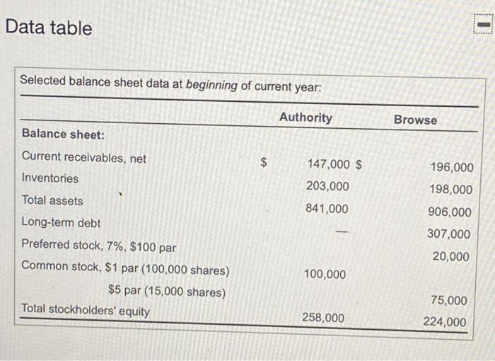 Authority 597,000 $ $ 516,000 Net sales (all on credit) Cost of