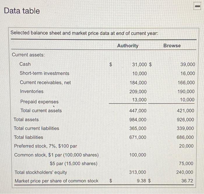 goods sold Income from operations 458,000 88,000 Interest expense 389,000 78,000 10,000