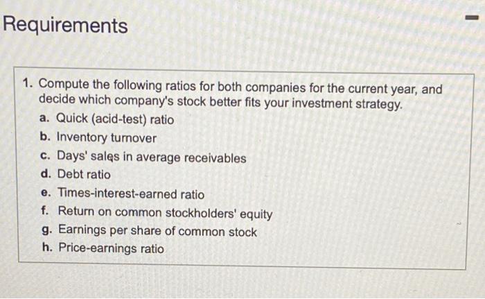32,000 Net income 67,000 Data table Selected balance sheet data at beginning