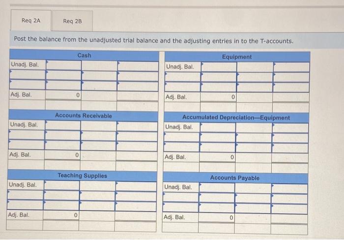 WTI also offers training to groups in off-site locations. Its unadjusted trial