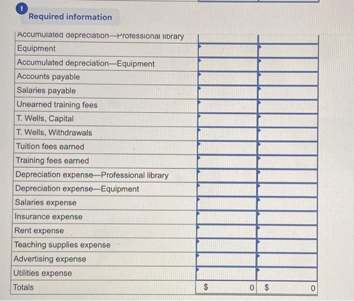 and unearned revenues in balance sheet accounts. Descriptions of items a through