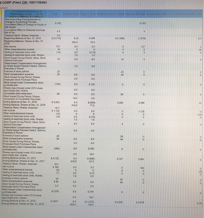 loyalty status benefits, mileage credits, change fees, and breakage for tickets that