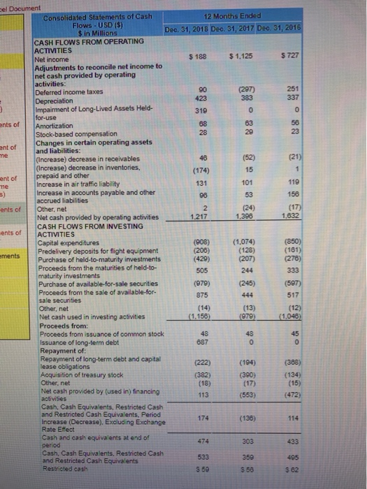 present an analysis of the impact of the new standard on JetBlue.