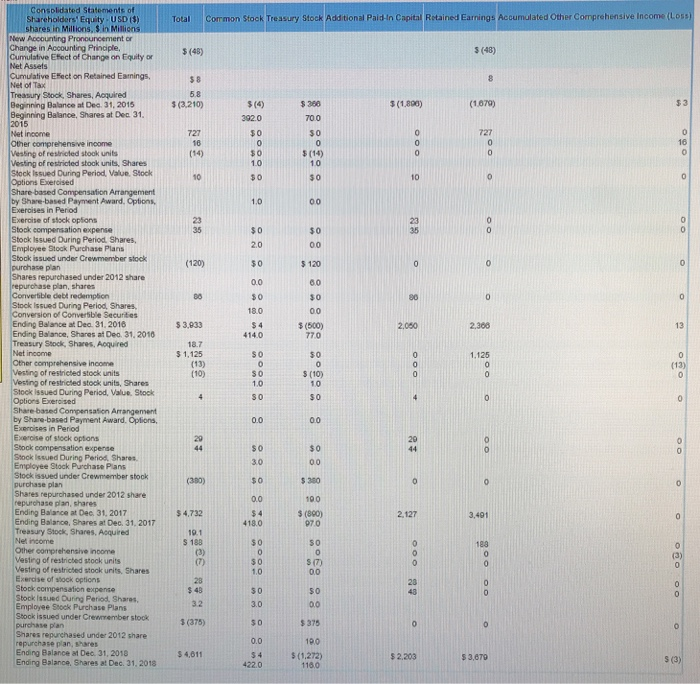 Refer to JetBlue's (ticker symbol: JBLU) current/most recent financial statements (10-K) and