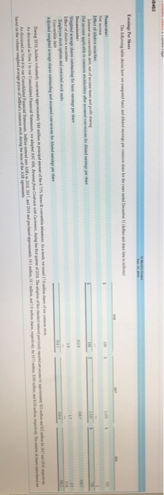 the accompanying notes to answer the following questions. The current/most recent financial