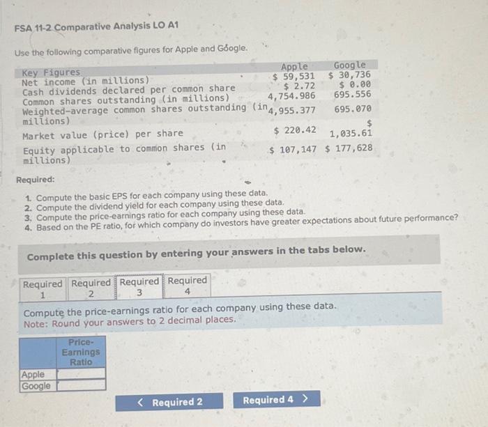 company using these data. 2. Compute the dividend yield for each company
