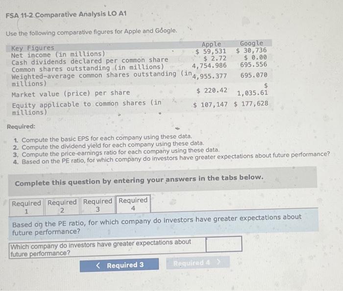 using these data. 3. Compute the price-earnings ratio for each company using