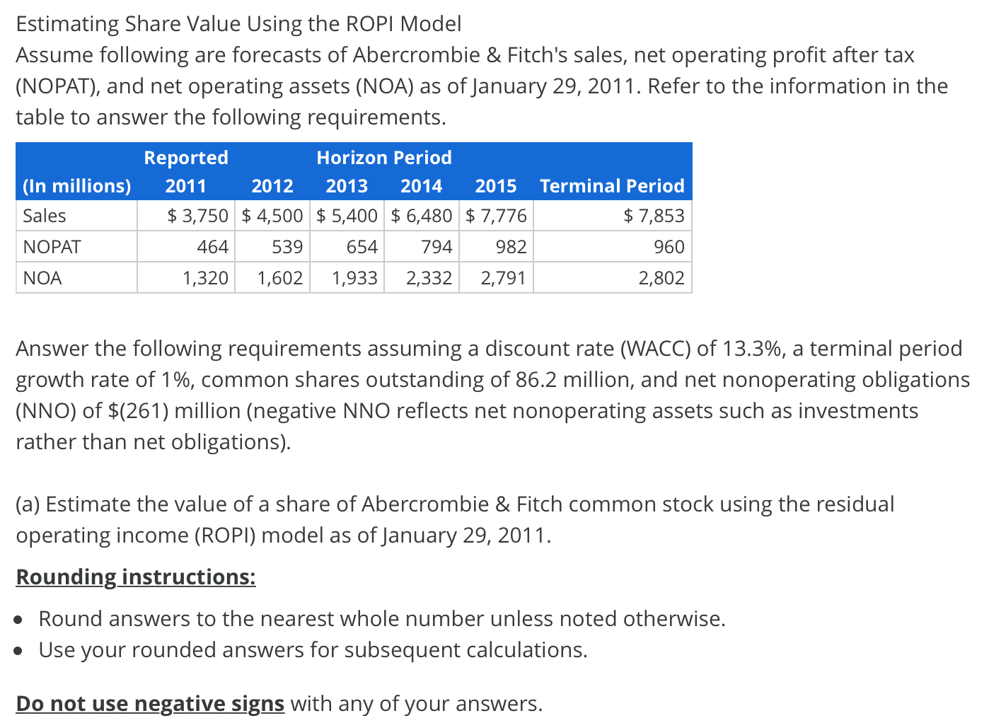 Estimating Share Value Using the ROPI Model Assume following are forecasts
