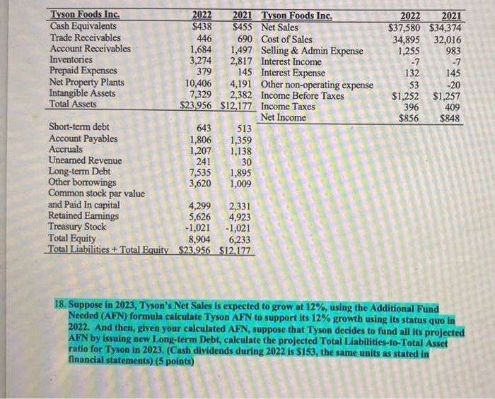 please help. Show all the calculation. The Additional fund needed formula is
