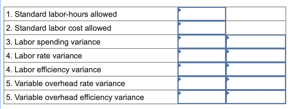 Exercise 9-10 (Algo) Direct Labor and Variable Manufacturing Overhead Variances [LO9-5, LO9-6]