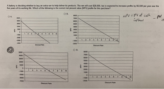 having trouble remember how i calculated IRR and interception points Investment A: