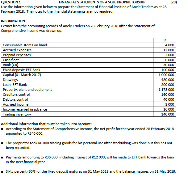 QUESTION 1 Use the information given below to prepare the Statement
