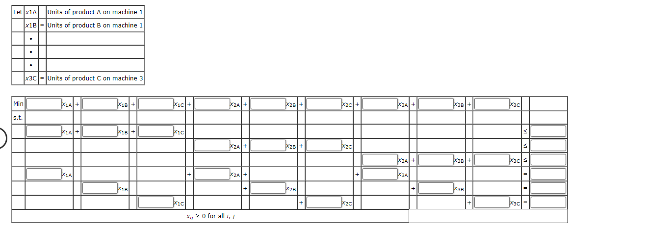 similar products: Machine capacities for the next week and the unit costs