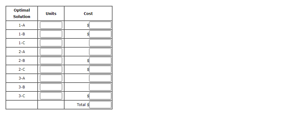 are as follows: The linear programming formulation and optimal solution are shown.