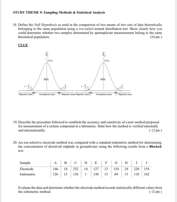  STUDY THEME 9: Sampling Methods \& Statistical Analysis 18. Define the