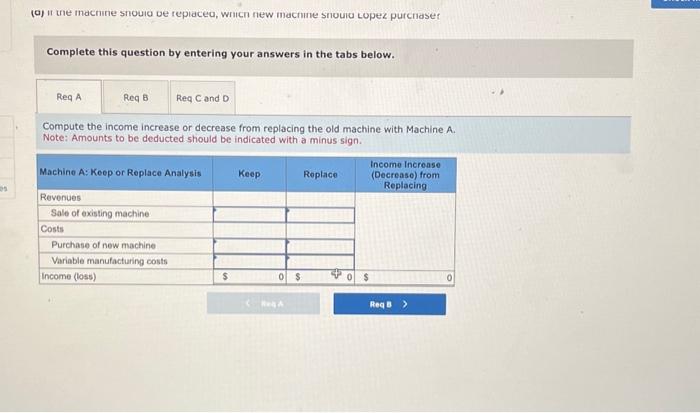 considering replacing one of its old manufacturing machines. The old machine has